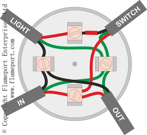 4 circuits in one junction box|maximum lighting outlet per circuit.